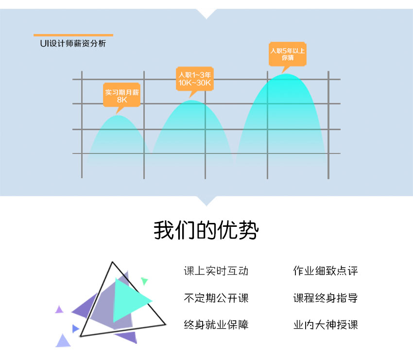 芜湖ui设计培训